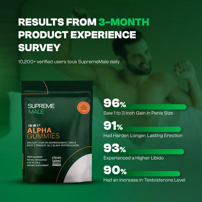 TITANMALE™ | 10-in-1 Vitality Support