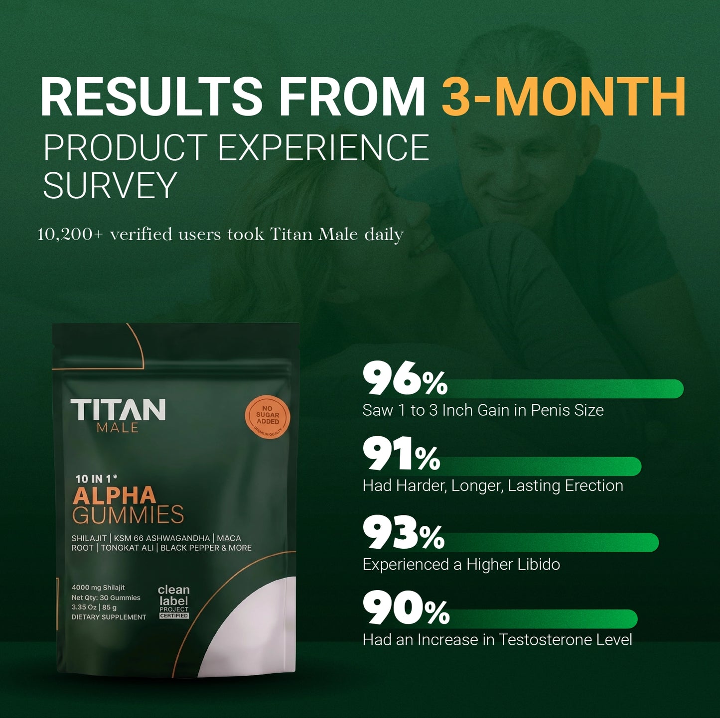TITAN MALE™ | Get +3 Inches Longer & Rock Hard in 3 Weeks (SALE)